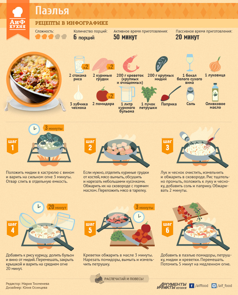 Вареное бедро курицы рецепт