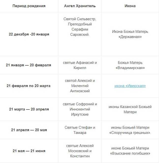 5 способов связаться с вашими ангелами-хранителями