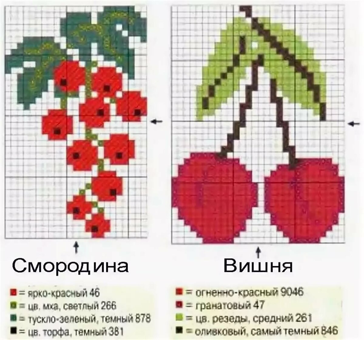 Какие существуют схемы вышивки крестом, легкие но красивые и простые Советы и рекомендации от профессионалов для начинающих Какие материалы и инструменты необходимы Особенности выполнения самостоятельно своими руками