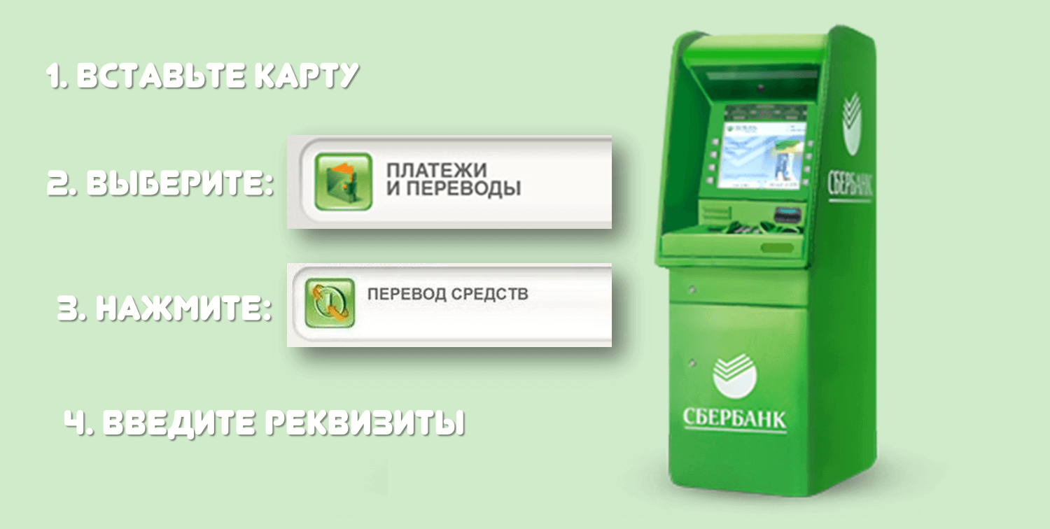 Пополнение карты альфа-банка: через банкомат, терминал, онлайн