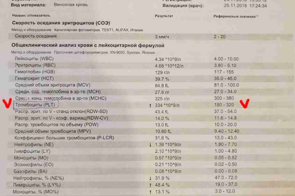 Повышены тромбоциты в крови у ребенка: что это значит?