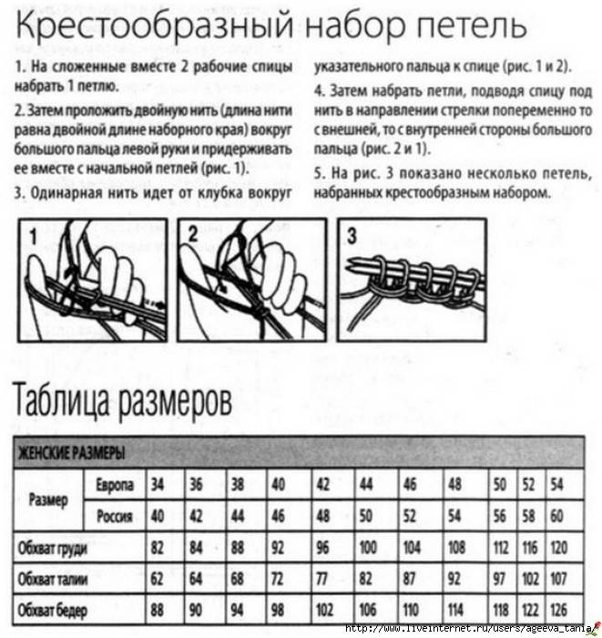 Итальянский набор петель спицами: варианты для кругового вязания