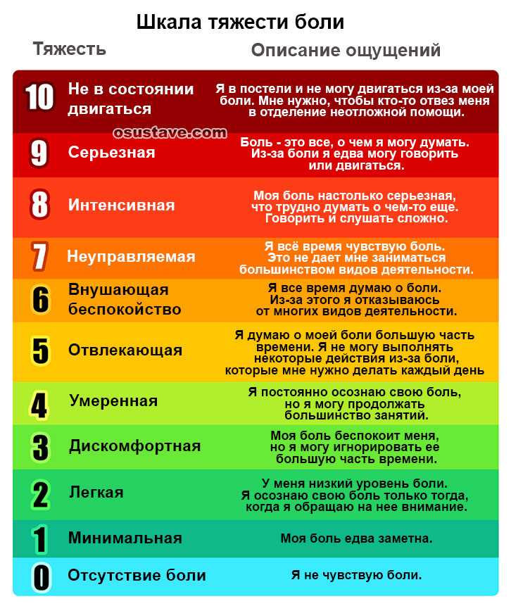 Как узнать свой болевой порог. как определить болевой порог