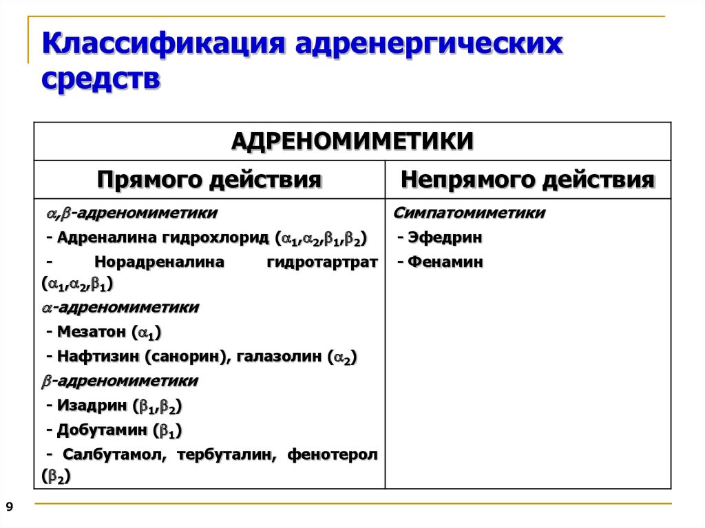 Адреномиметики альфа и бета: фармакология, механизм действия, особенности