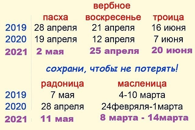 Троица в 2023 году: какого числа, народные обычаи, приметы, гадания