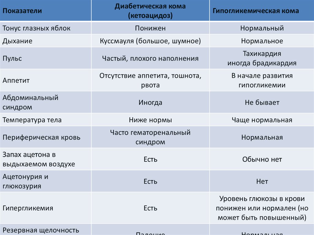 Диета при гипогликемии: что можно и что нельзя есть