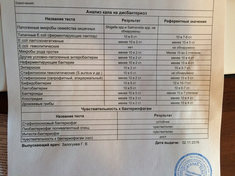 Как сдавать анализ на сальмонеллез?