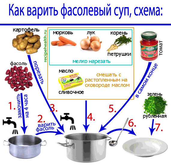 Как выбрать кастрюлю для супа по объему и материалу с учетом рецепта и ингредиентов
