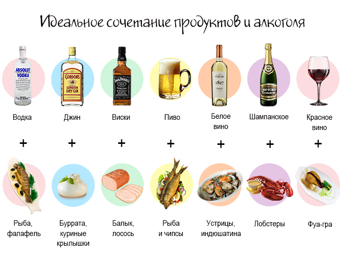 Польза красного и белого вина для здоровья женщин и его вред для организма