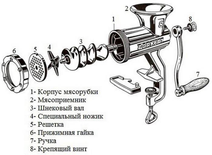 Как выбрать ручную механическую мясорубку