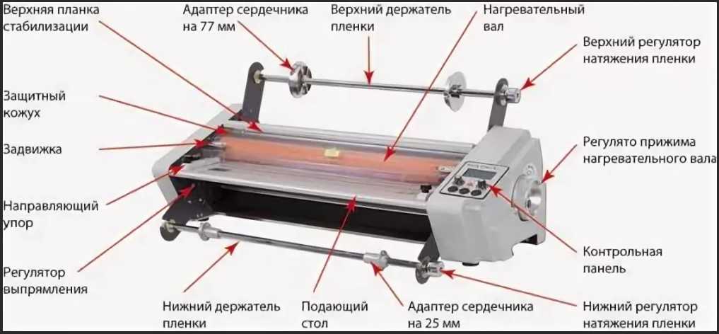 Лак против ламинации: что выбрать? - пакой