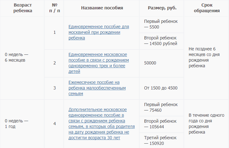 Выплаты за первого ребенка с 2018 года: размер, кому положены, порядок оформления