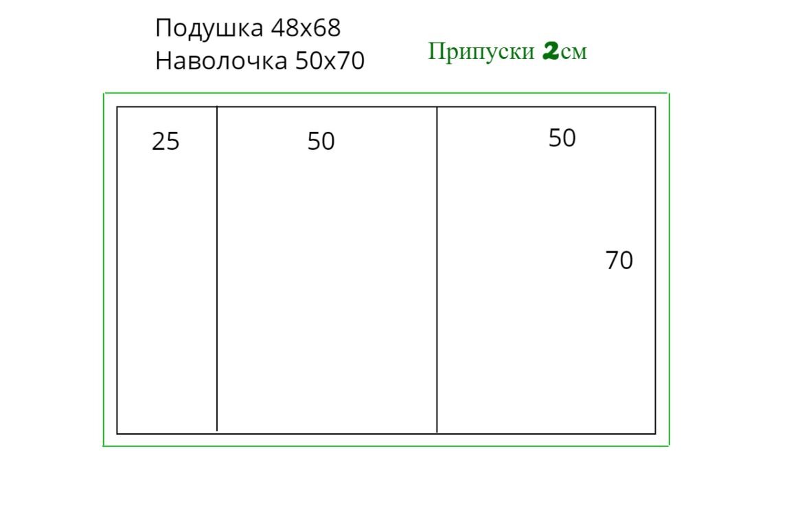 Как сшить наволочку на молнии на подушку: выкройка этапы пошива