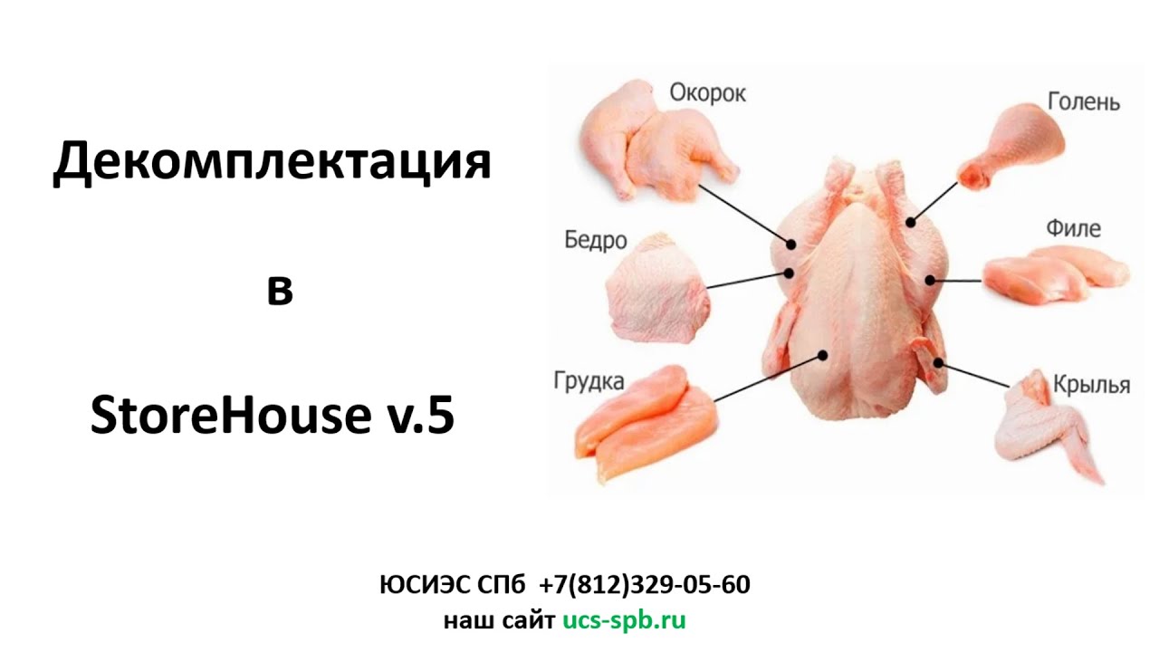 Как варить курицу - wikihow