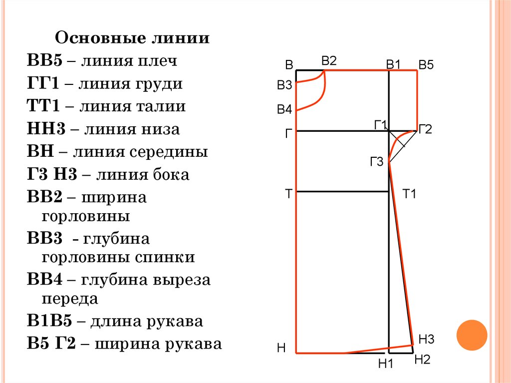 Модели ночных сорочек: выкройки, фото и основы конструирования