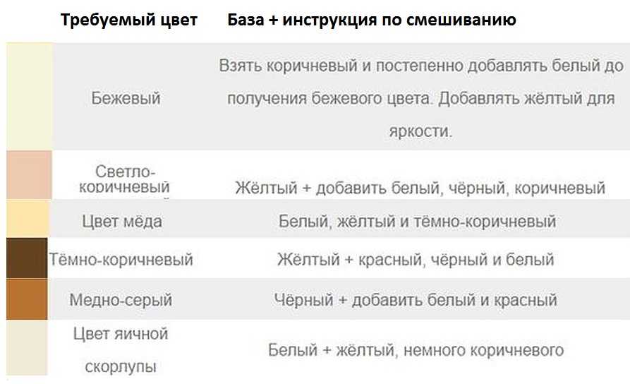 Как получить телесный цвет при смешивании красок: обзор способов