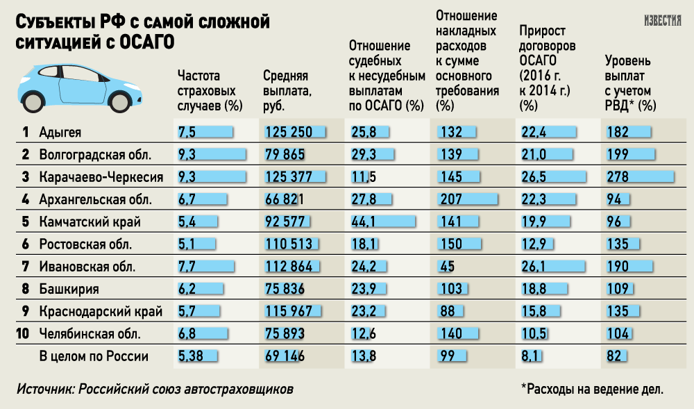 Закон об осаго новая редакция 2018 40-фз об обязательном страховании