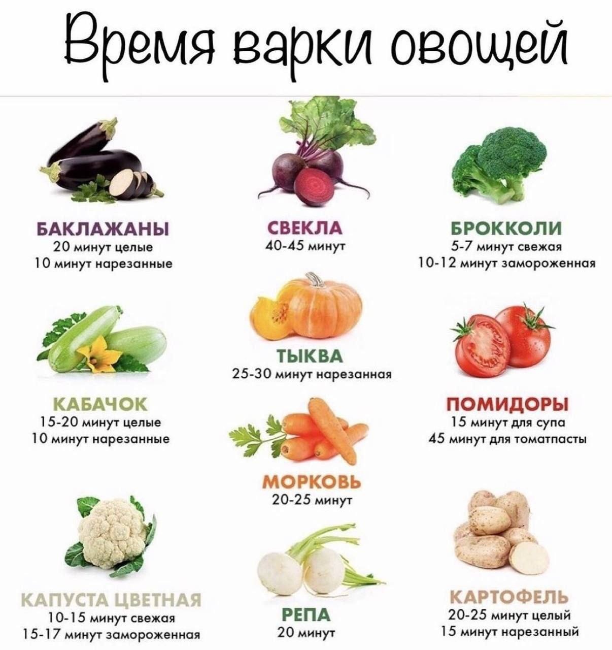 9 субпродуктов для собаки: инструкция для новичка