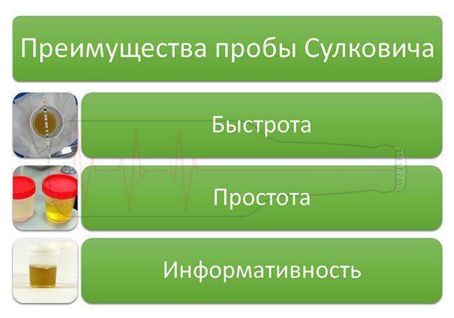 Проба сулковича у детей – суть метода, показания, правила сбора и расшифровка результата