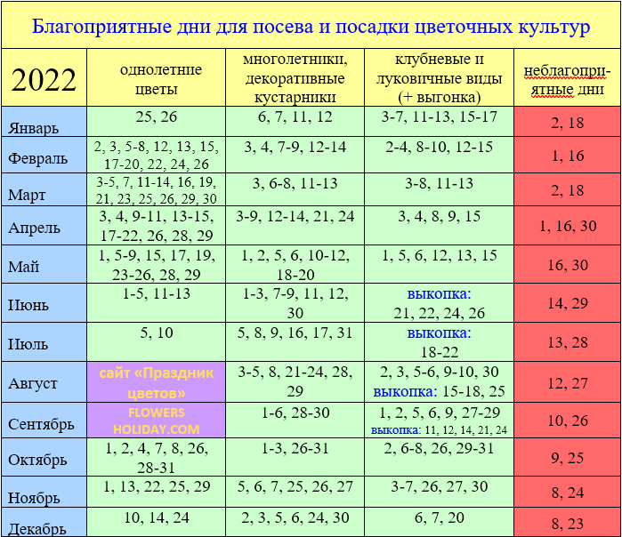Лунный календарь на 2017 год