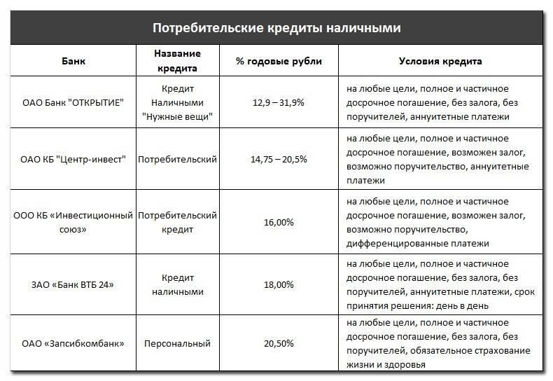 Займ через интернет. вся правда о получении