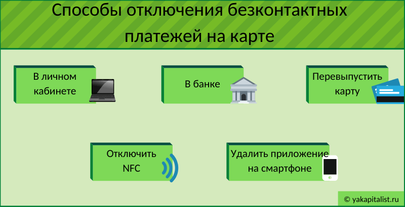 Paypass – принцип работы приложения