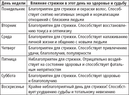 В какой день недели лучше стричь волосы или приметы о стрижке