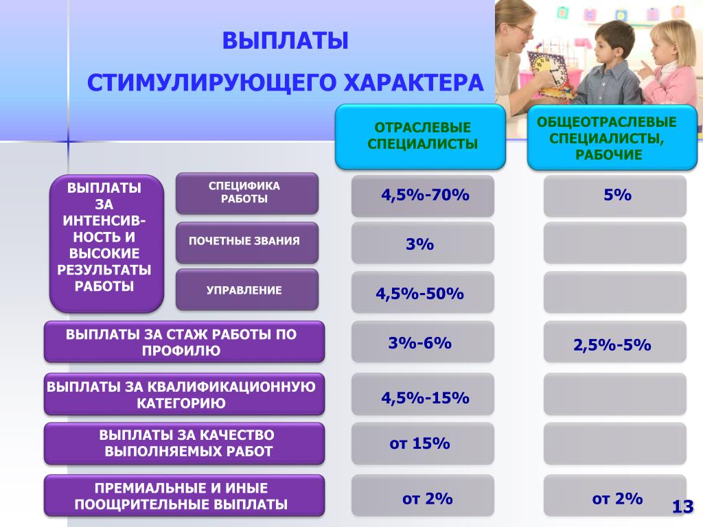 Виды стимулирующих выплат и порядок их назначения в 2020 году
