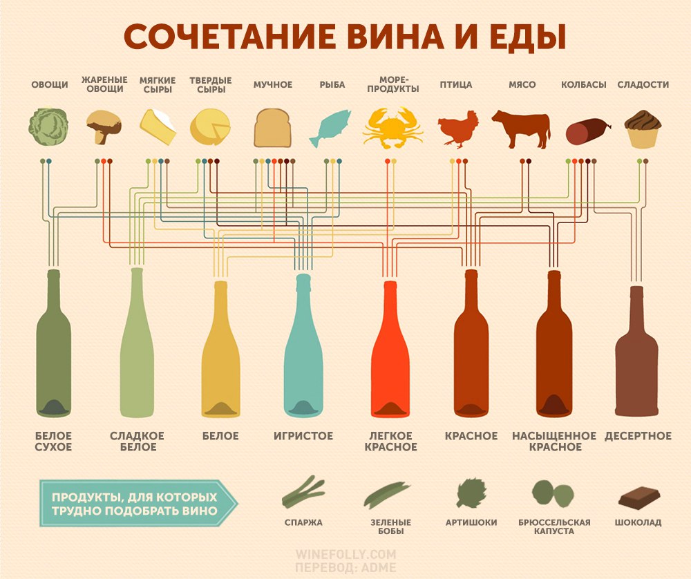 Чем полезно вино для организма