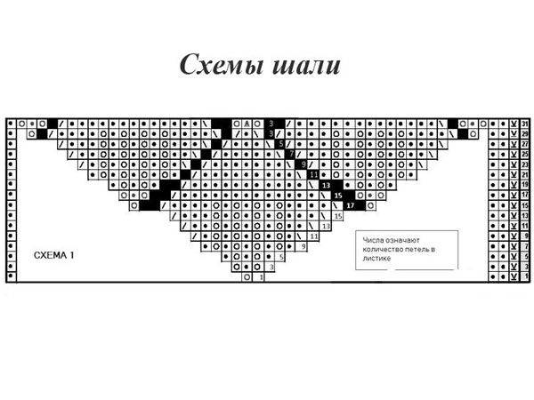 Шаль танцующие листья: схема и описание как делать спицами
