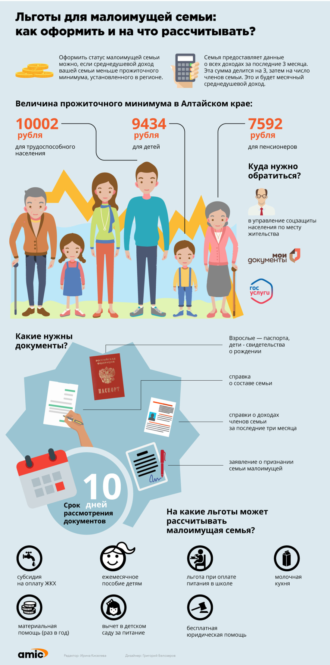 Субсидии малоимущим семьям в 2019 году и как их получить