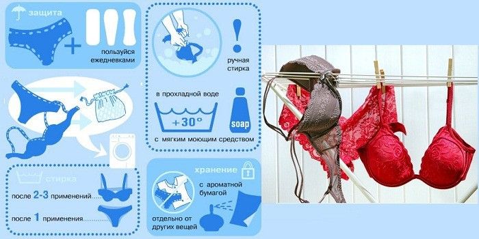 Кружевное нижнее белье - виды и характеристики, описание красивых комплектов с фото и отзывами