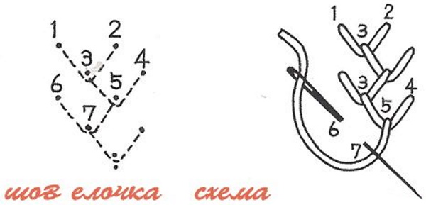 Украшающие швы — uzelok