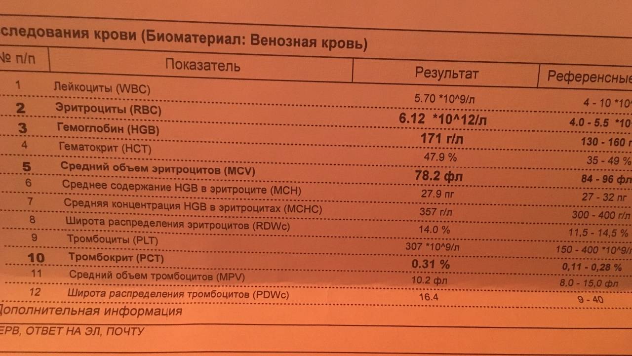 Plt в анализе крови что это такое