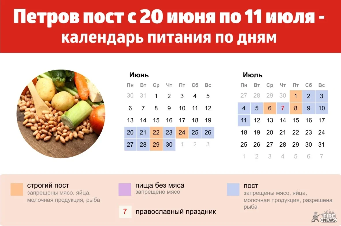 Православные посты в июне 2019 года: правила питания по дням