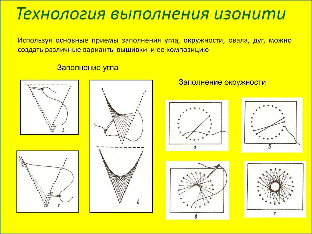 Вышивка на картоне - цветов в технике изонить