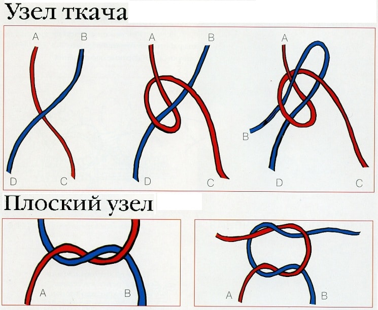 Соединяем нити при вязании крючком без узла: пошаговая инструкция