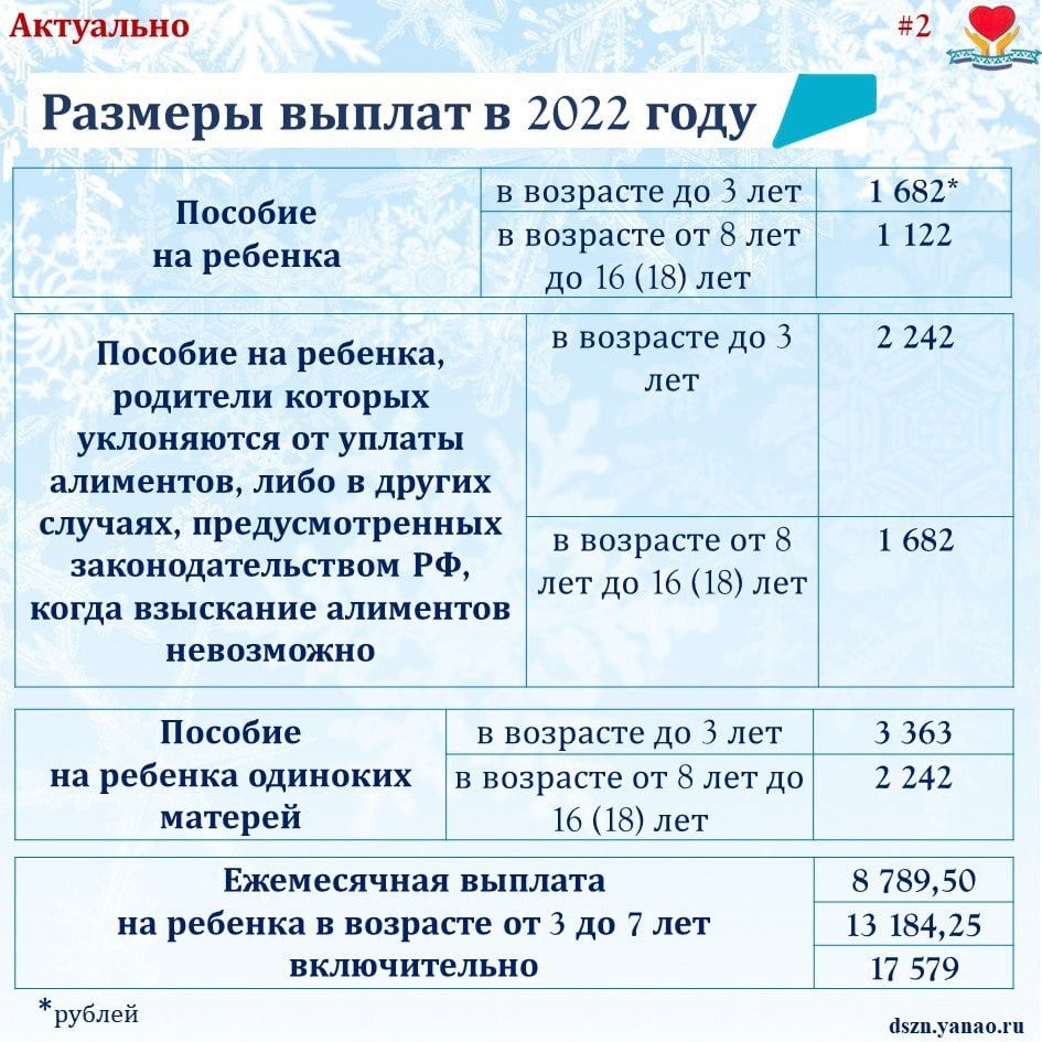 Как увеличить размер пенсии: кому положены надбавки и сколько денег можно получить