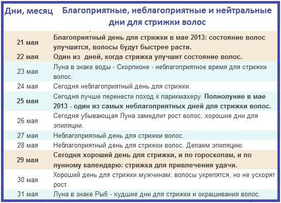 Стричься в воскресенье приметы можно ли