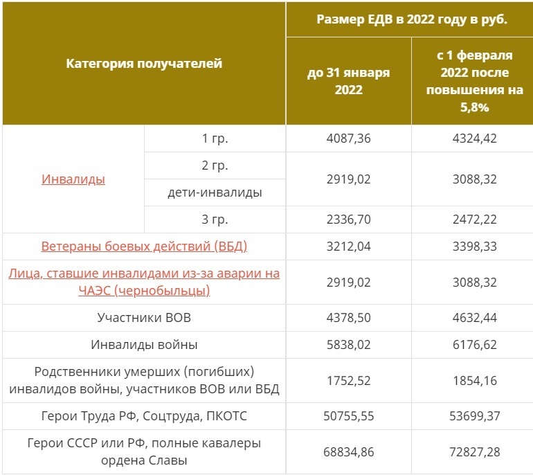 Как работающему инвалиду 3 группы оформить льготы в 2024 году: куда обращаться и какие документы собирать