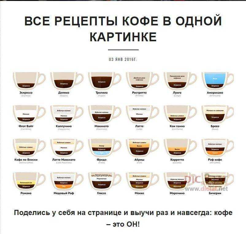 Как варить кофе на молоке в турке – рецепт