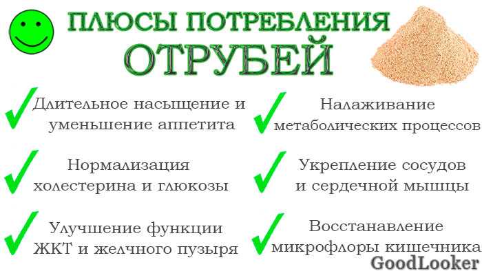 Отруби – что это такое, состав и полезные свойства