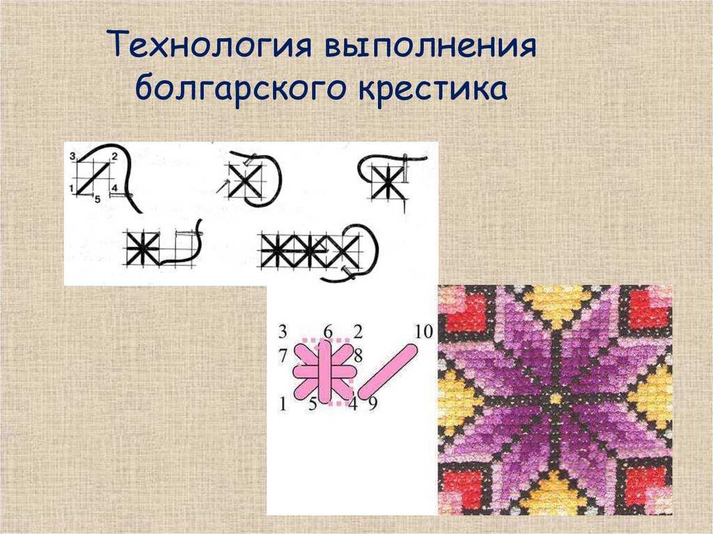 100 рельефных узоров спицами, схемы и видео-уроки, узоры для вязания спицами