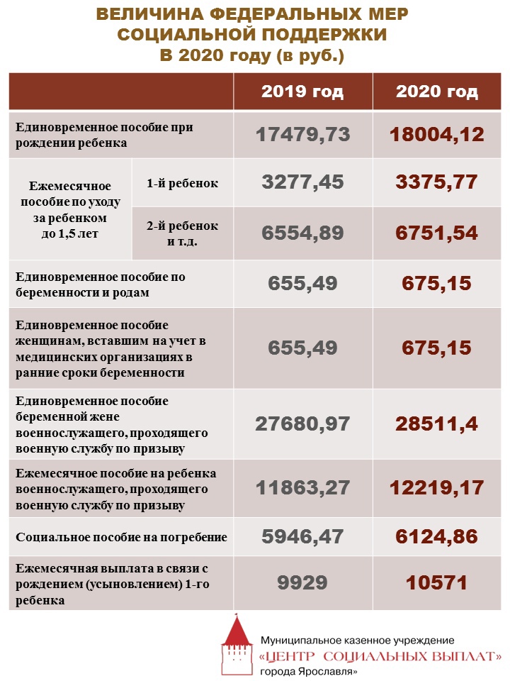 Льготы почетным донорам в 2018 году: как получить звание и выплату
