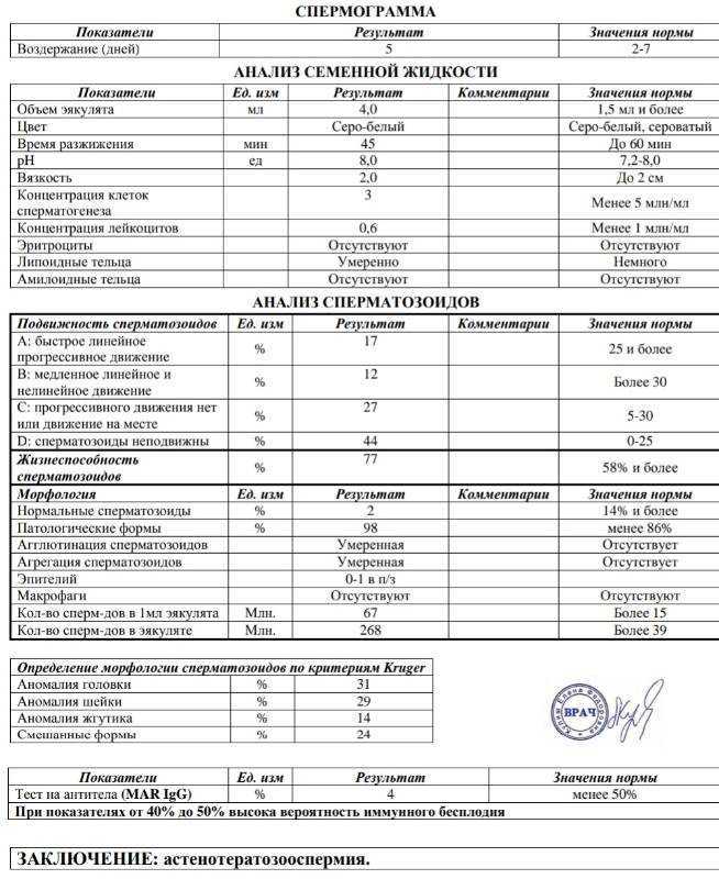Сгустки в сперме у мужчин: что это такое, причины появления, симптомы заболеваний, лечение | vetgospital31.ru