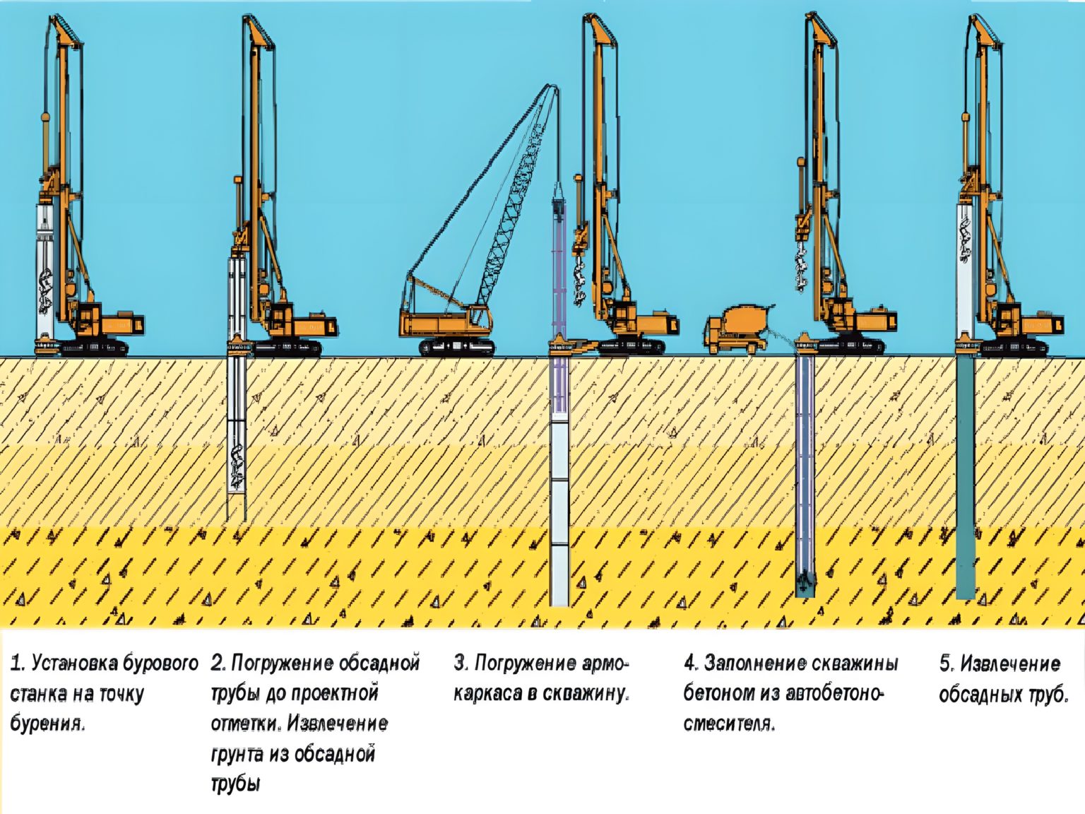 Демонтаж скважинной трубы и как вытащить старые
