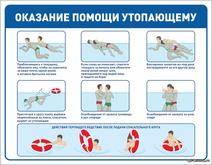 Реанимационные мероприятия при утоплении алгоритм. оказание помощи утопающему