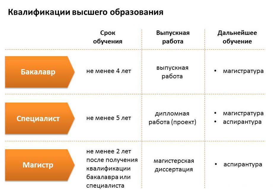 После школы: ступени высшего образования в россии - жизнь - info.sibnet.ru