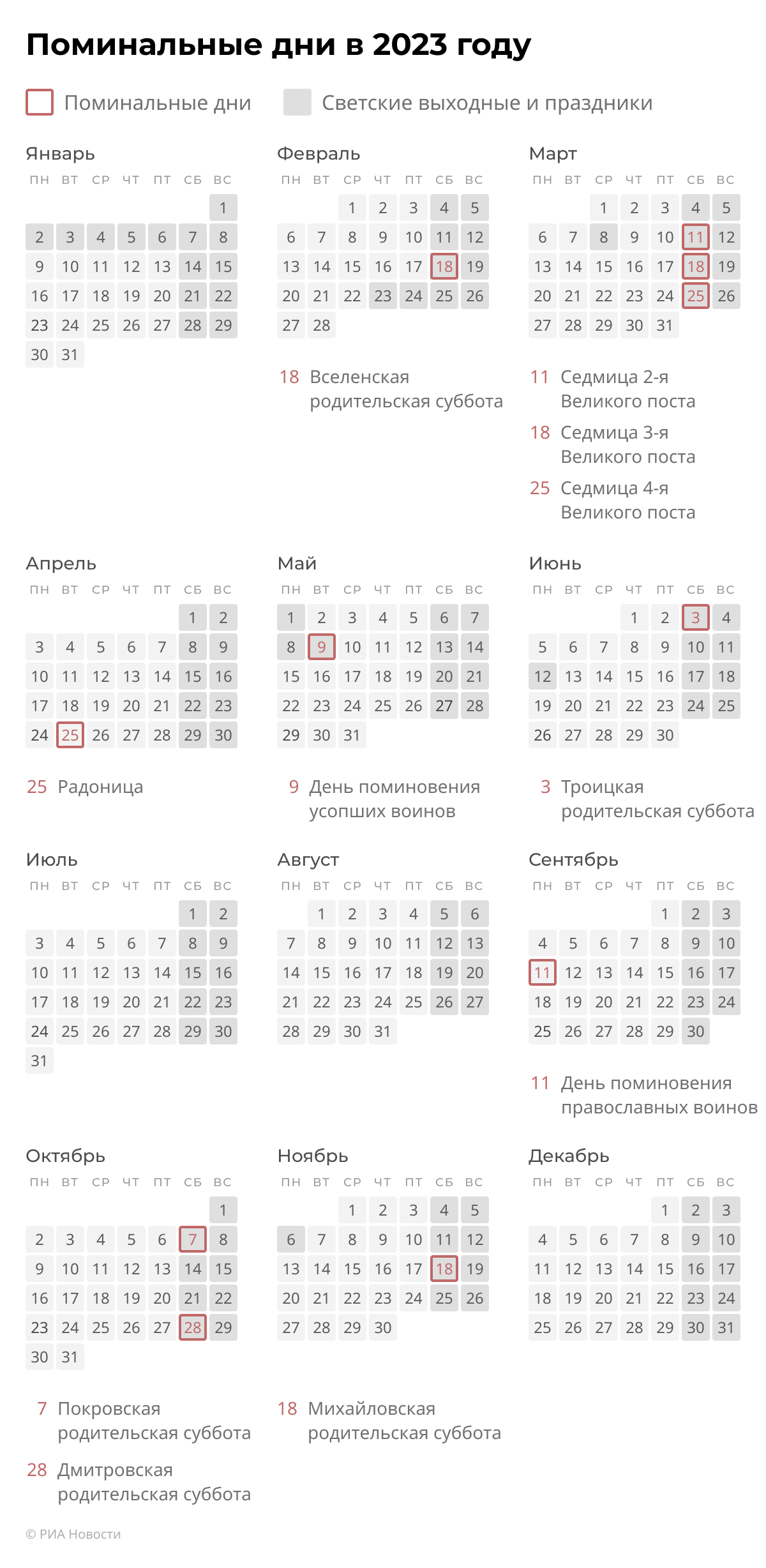 Родительские субботы в 2018 году. поминальные дни в 2018 году