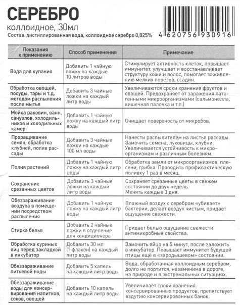 Коллоидное серебро: побочные эффекты и способ приготовления